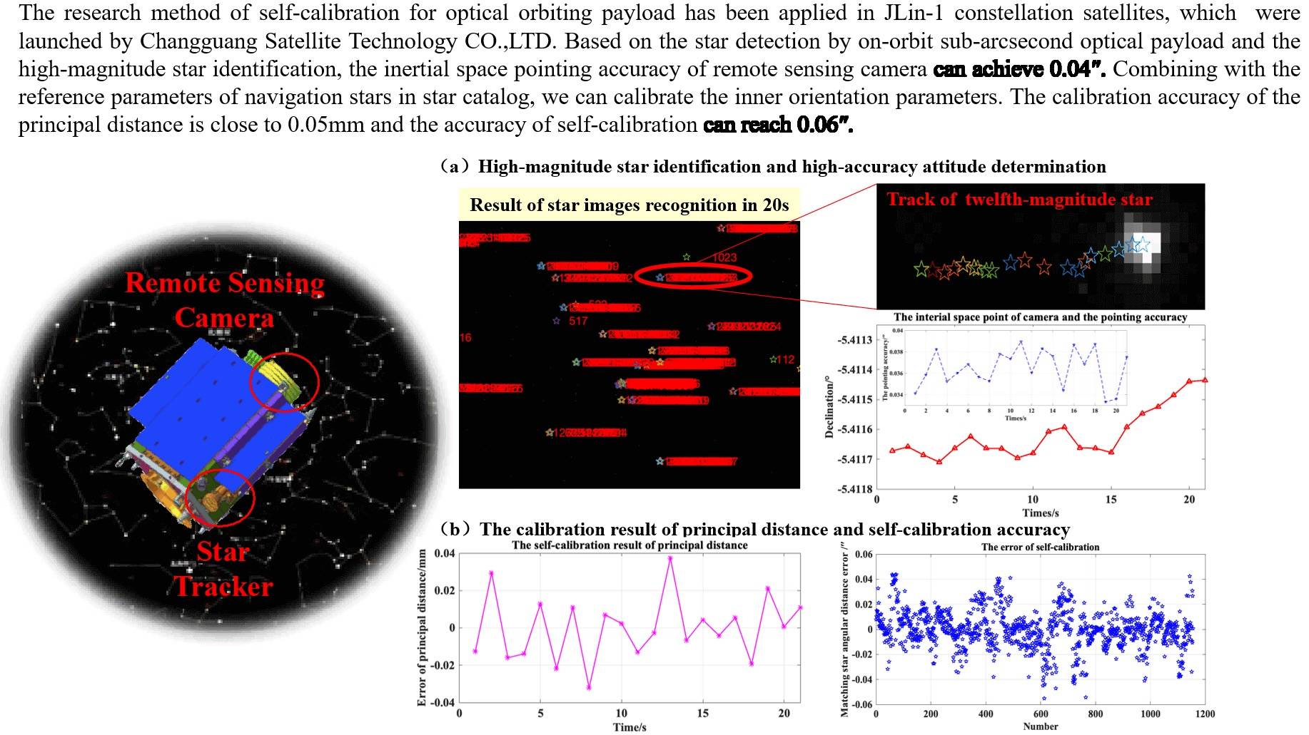 Remote Sensing Camera Calibration in Orbit