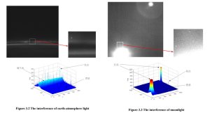 Star Sensor: The interference of earth-atmosphere light and moonlight