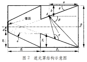Figure 2 Schematic diagram of the structure of the light shield