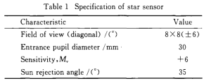 Table 1 Specification of star sensor