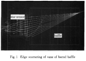 Fig.1 Edge sea ttering of van of barrel muffle