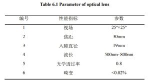Table 6.1 Parameter of optical lens