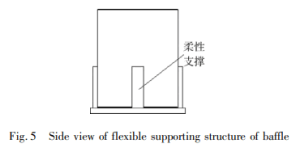Fig.5 Side view of flexible support structure of baffle