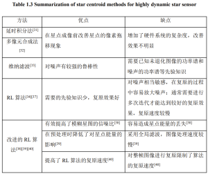 Summary of star centric methods for highly dynamic star sensors