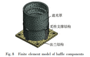 Fig.8 Final element model of muffle components