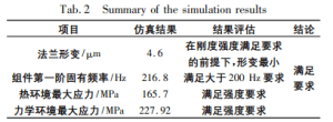 Tab. 2 Summary of the simulation results