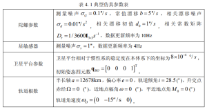 Table 4.1 Typical Simulation Parameter Table