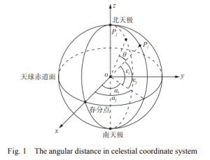Fig.1 The angular distance in cellular coordinate system