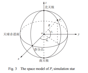 Fig.3 The space model of Pi simulation star