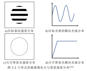 Figure 3-2 Distribution of star points and background intensity in reciprocal star sensors