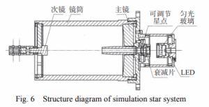 Fig.6 Structure diagram of simulation star system