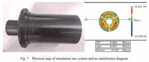 Fig.7 Physical map of simulation star system and its interference diagram