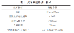 Table 1 Design indicators of optical systems