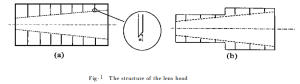 Fig.1 T he structure of the lens hood