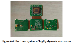 Figure 6.4 Electronic system of highly dynamic star sensor