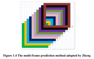 Star sensors: The multi-frame prediction method adopted by Zheng
