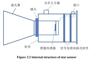 star sensor