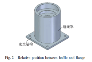 Fig.2 Relative position between baffle and flange