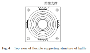 Fig.4 Top view of flexible support structure of baffle