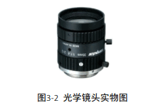 Figure 3-2 Physical image of optical lens