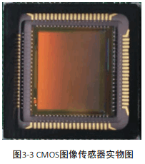 Figure 3-3 Physical image of CMOS image sensor