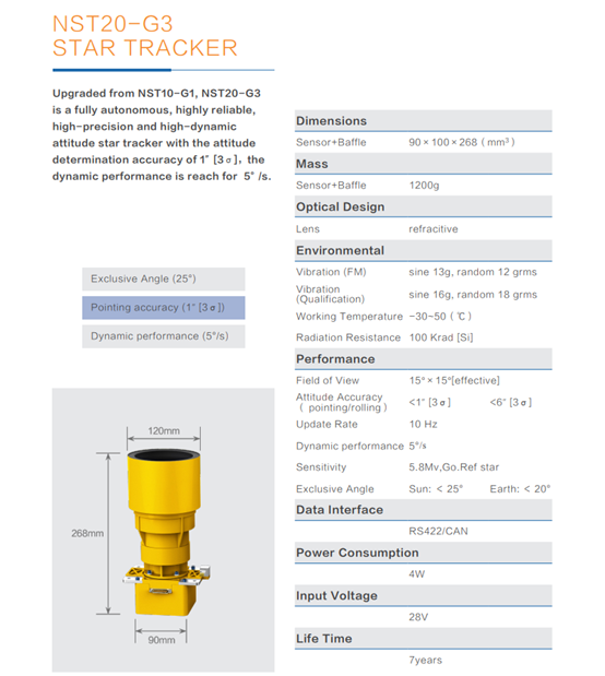 Successful Shiyan-20 C satellite by High-precision star tracker