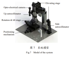 Fig.7 Model of the system