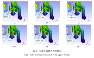 Fig.8 Static deformation simulation of the support structure