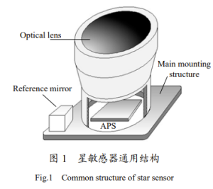 Fig.1 Common structure of star sensor