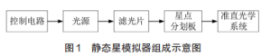 Figure 1 Schematic diagram of the composition of the static star simulator