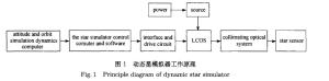 Fig. 1 Principle diagram of dynamic star simulator