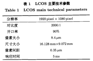 Table 1 LCOS main technical parameters
