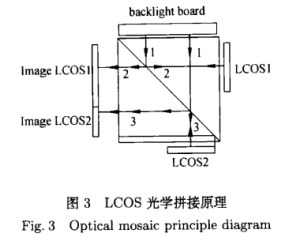 Fig. 3 Optical mosaic principle diagram