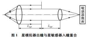 Figure 1: The exit pupil of the star simulator coincides with the entrance pupil of the star sensor