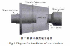 Fig.2 Diagram for Installation of Star Simulator