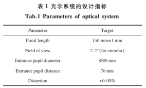 Tab. 1 Parameters of optical system