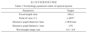 Table 1 Technology parameter table of optical system