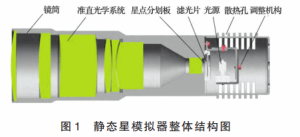 Figure 1 Overall Structure of Static Star Simulator