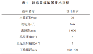Table 1 Technical indicators of static star simulator