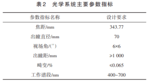 Table 2 Main parameter indicators of optical system