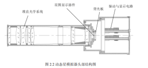 Figure 2.2 Head Structure of Dynamic Star Simulator
