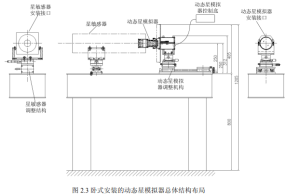 Figure 2.3 Overall Structure Layout of a Horizontal Mounted Dynamic Star Simulator