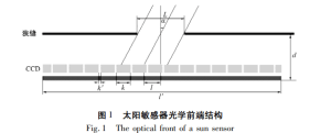 Fig.1 The optical front of a sun sensor