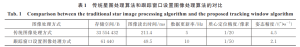 Tab. 1 Comparison between the traditional star image processing algorithm and the proposed tracking window algorithm