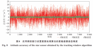 Fig. 8 Attention accuracy of the star sensor observed by the tracking window algorithm