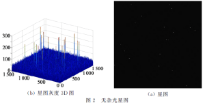 Figure 2 Starmap without stray light