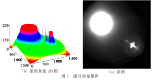 Figure 3 Star Map of Full Moon Speckle