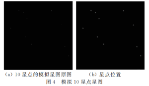 Figure 4 Simulate a star map of 10 stars