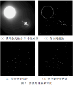 Figure 7 Comparison of Algorithm Processing Effects