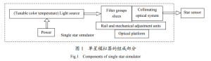 Fig.1 Components of single star simulator